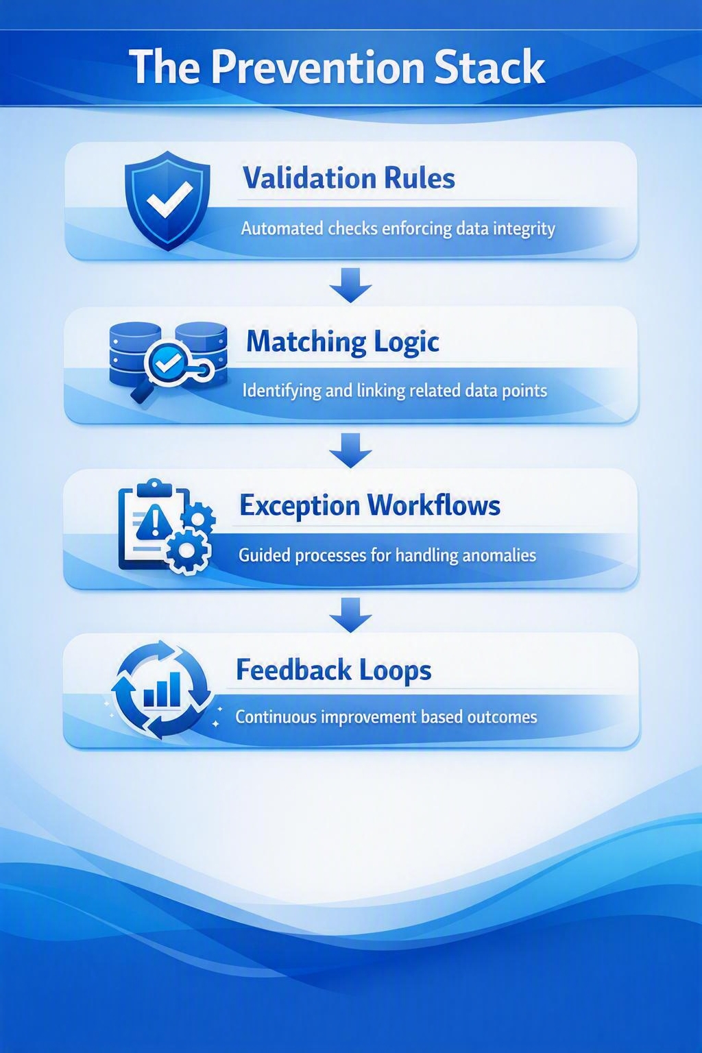 infographic summarizing the four key controls of the prevention stack